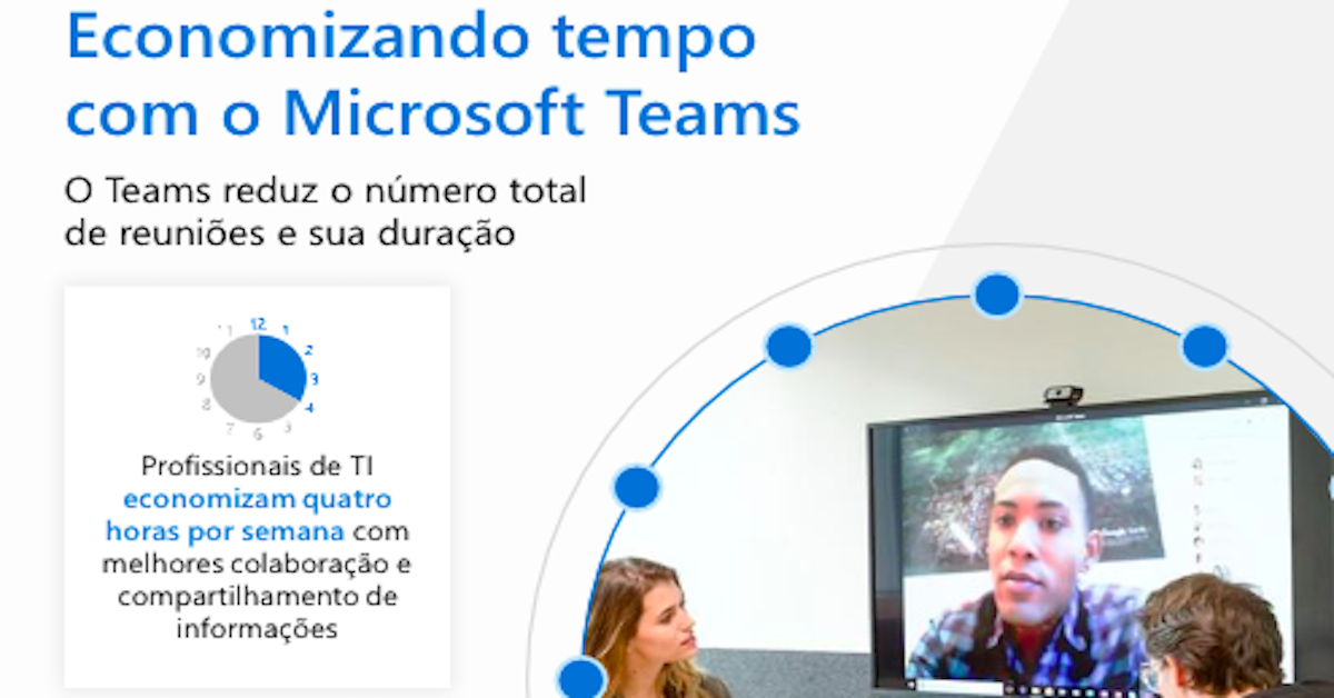 Economizando tempo com o Microsoft Teams